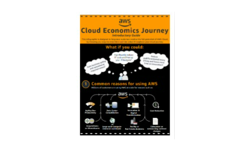 AWS Cloud Economics Guida introduttiva