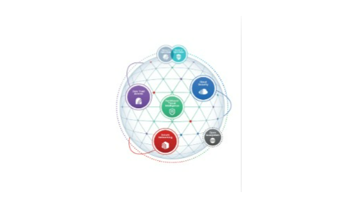 Rendere realtà le architetture di mesh di sicurezza informatica con il tessuto di sicurezza Fortinet